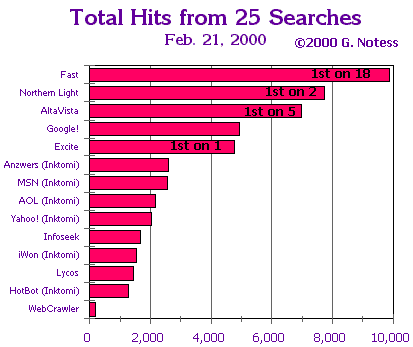 Bar Chart