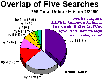 Pie Chart