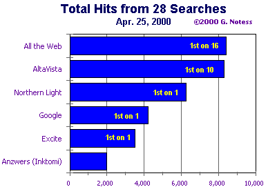 Bar Graph