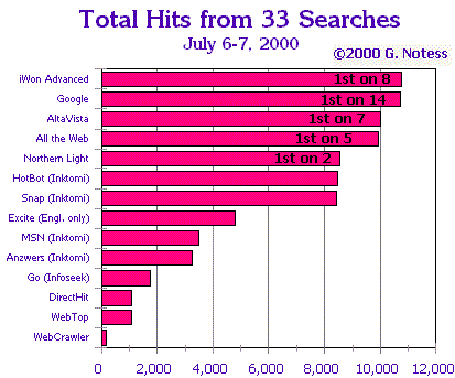 Bar Chart - 9 KB