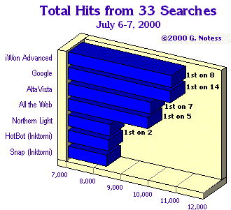 Bar Graph - 10 KB