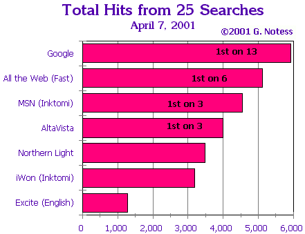 Bar Chart - 6KB