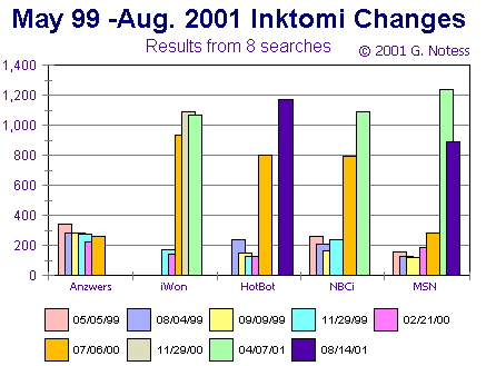 Bar Chart