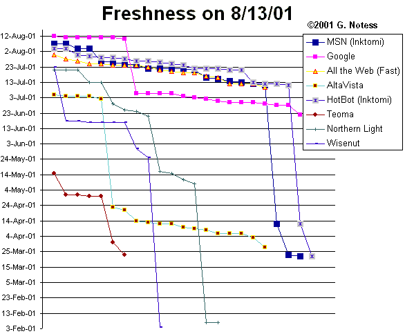 Freshness Chart - 12KB