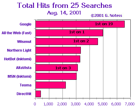 Bar Chart - 6KB