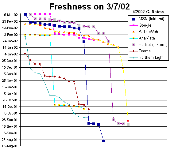 Freshness Chart - 12KB