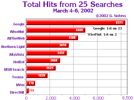 Bar Chart - 10KB