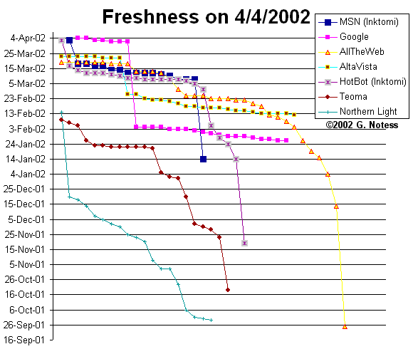 Freshness Chart - 12KB