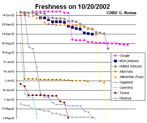 Freshness Chart - 9KB
