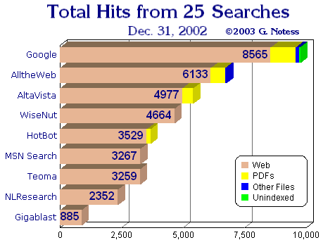 Bar Chart - 12KB