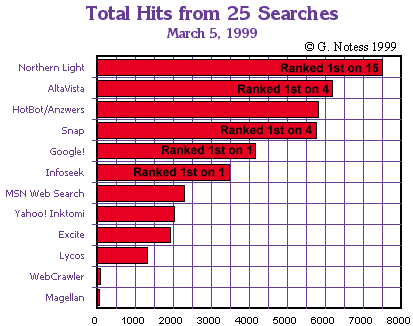 Bar Chart