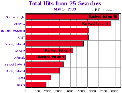 Bar Chart