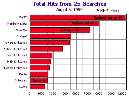 Bar Chart