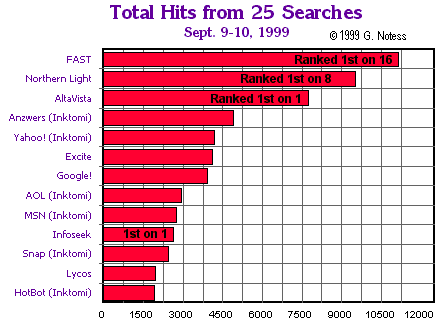 Bar Chart