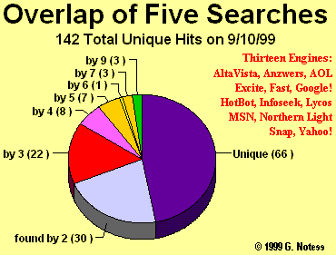 Pie Chart