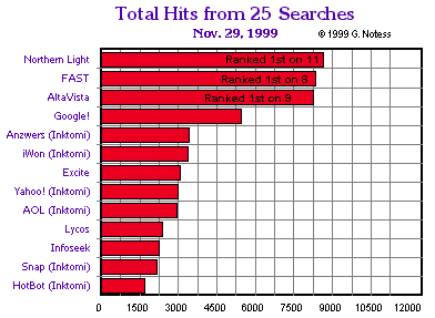 Bar Chart