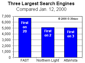 Bar chart